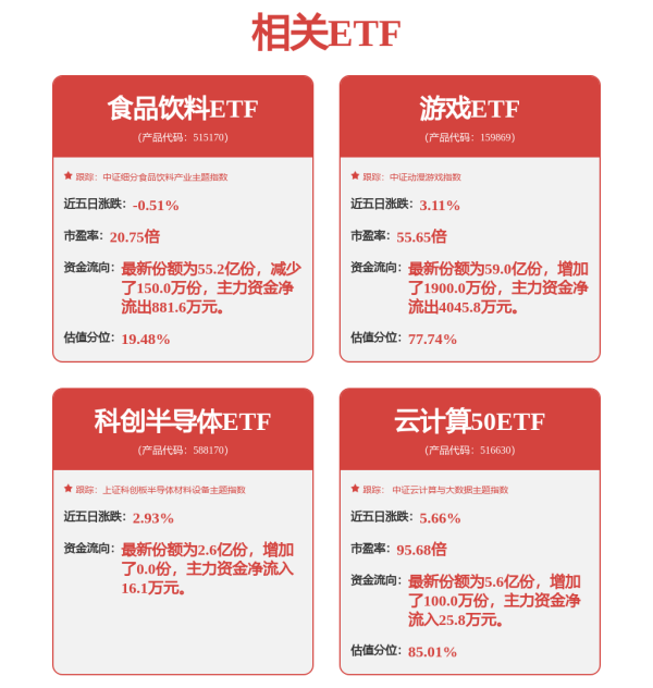 免费股票配资开户 “吸金”超25亿！