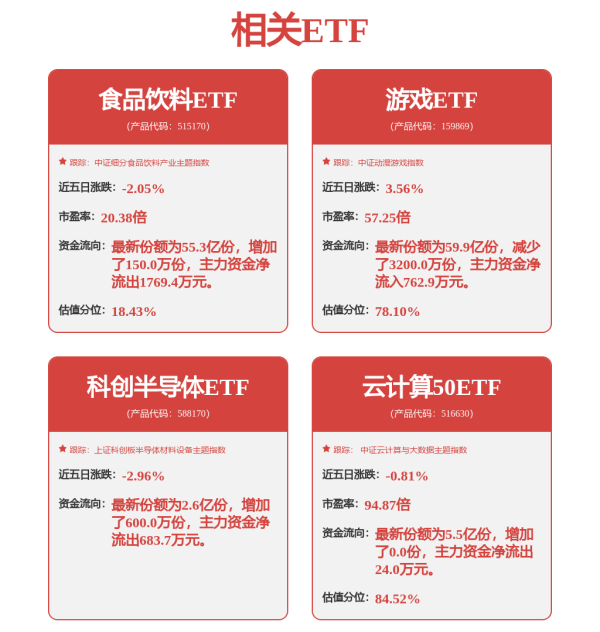 配资股票网 主力资金丨10股尾盘获主力重金买入